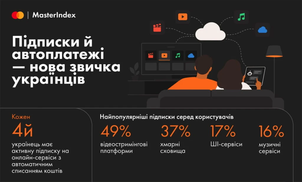 автоплатежі автоплатежі