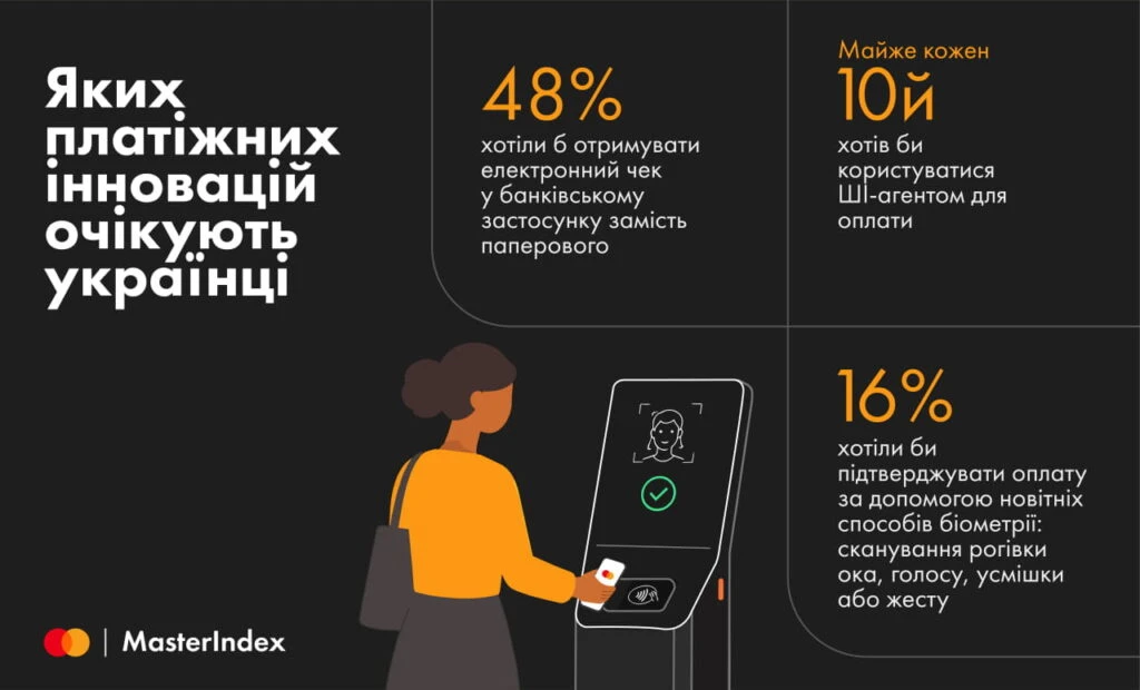 Яких платіжних інновацій очікують українці Яких платіжних інновацій очікують українці