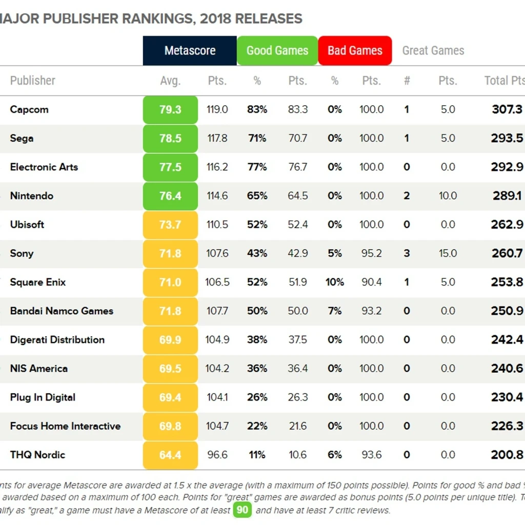 Приклад одного з рейтингів Metacritic Приклад одного з рейтингів Metacritic